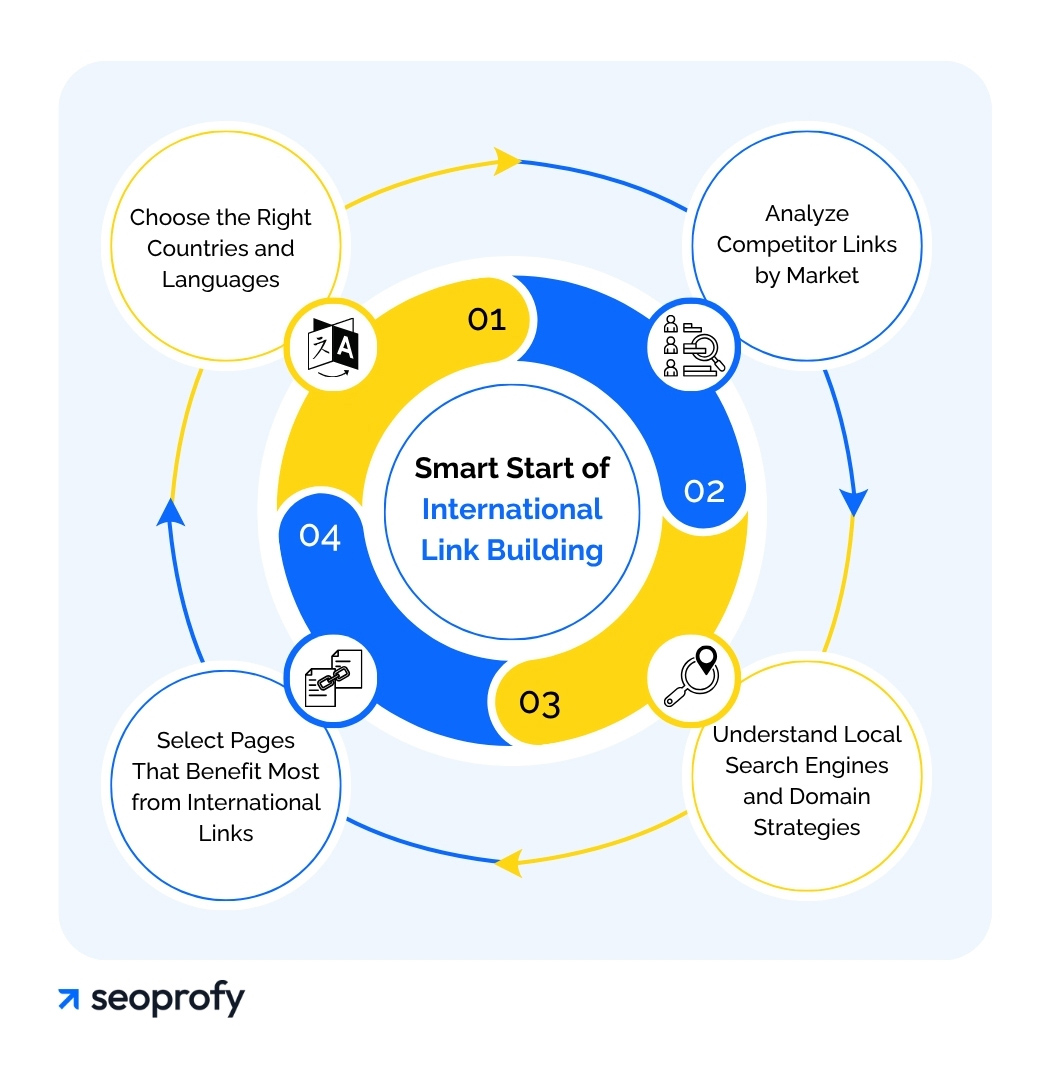 Strategi Pemilihan Website Sumber Backlink pada Link Building 2026