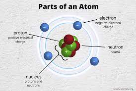 Meningkatkan Persiapan Ujian dengan Tryout Online Kimia Periodik Unsur