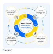 Strategi Pemilihan Website Sumber Backlink pada Link Building 2026